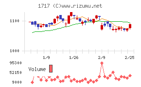 明豊ファシリティワークス