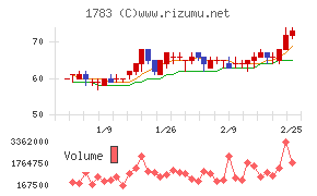 ｆａｎｔａｓｉｓｔａ