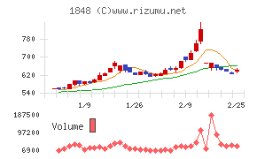 富士ピー・エス
