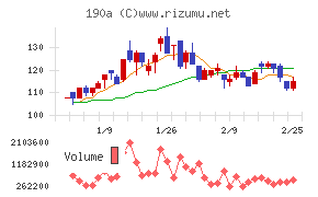 Ｃｈｏｒｄｉａ　Ｔｈｅｒａｐｅｕｔｉｃｓ