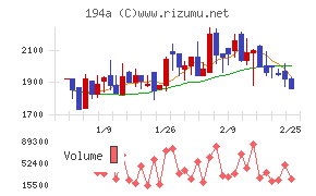 ＷＯＬＶＥＳ　ＨＡＮＤ