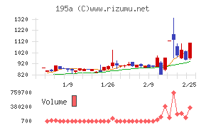 ＭＵＳＣＡＴ　ＧＲＯＵＰ
