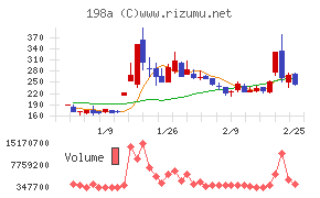 ＰｏｓｔＰｒｉｍｅ