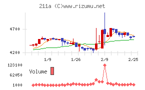 カドス・コーポレーション