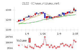 インタースペース