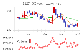 日本Ｍ＆Ａセンターホールディングス