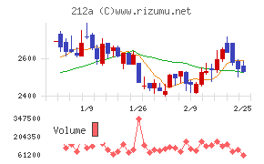 フィットイージー