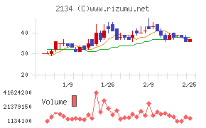 北浜キャピタルパートナーズ