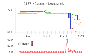 光ハイツ・ヴェラス