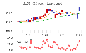 幼児活動研究会