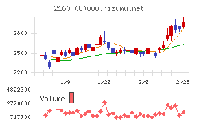 ジーエヌアイグループ