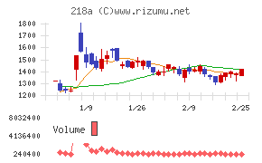 Ｌｉｂｅｒａｗａｒｅ