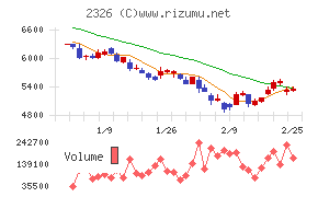 デジタルアーツ