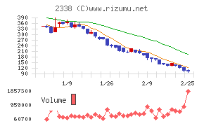 クオンタムソリューションズ