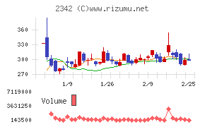トランスジェニックグループ