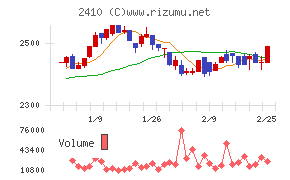 キャリアデザインセンター
