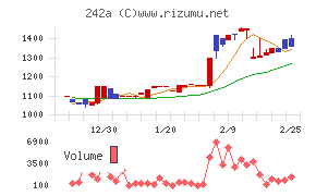 リプライオリティ