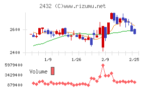 ディー・エヌ・エー