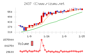 Ｓｈｉｎｗａ　Ｗｉｓｅ　Ｈｏｌｄｉｎｇｓ