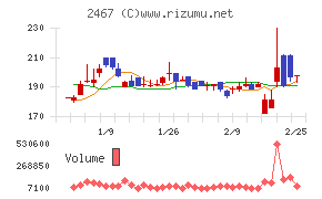 ＶＬＣセキュリティ