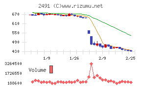バリューコマース