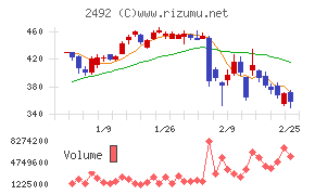 インフォマート
