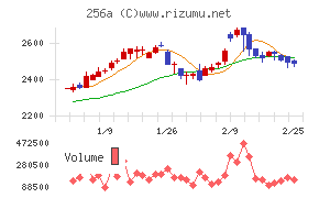 飛島ホールディングス
