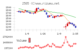 ライフドリンクカンパニー