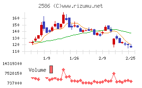 フルッタフルッタ