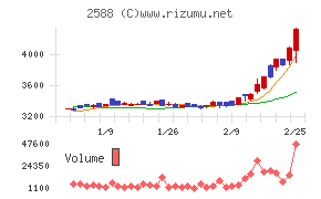 プレミアムウォーターホールディングス