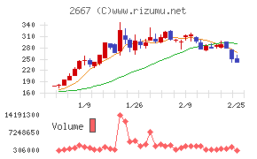イメージ　ワン