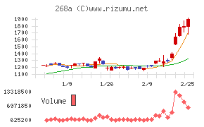 リガク・ホールディングス