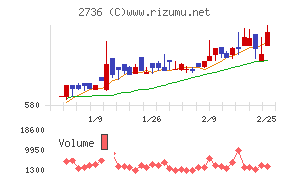 フェスタリアホールディングス