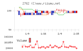 ＳＡＮＫＯ　ＭＡＲＫＥＴＩＮＧ　ＦＯＯＤＳ