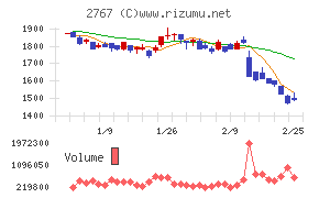 円谷フィールズホールディングス