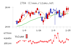 アルフレッサ　ホールディングス