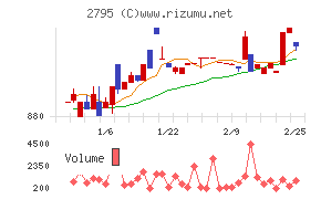 日本プリメックス