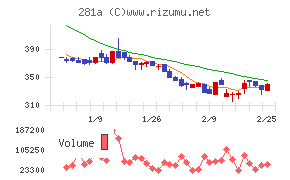 インフォメティス