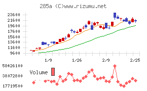 キオクシアホールディングス