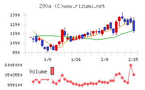 Ｓｙｎｓｐｅｃｔｉｖｅ