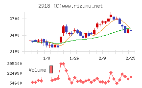 わらべや日洋ホールディングス