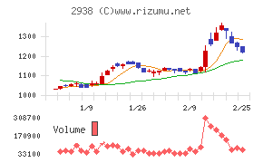 オカムラ食品工業
