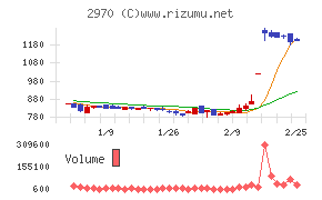 ＧＬＣ　ＧＲＯＵＰ