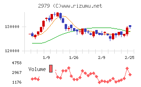 SOSiLA物流リート投資法人