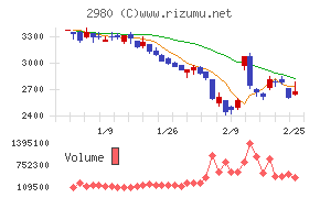 SREホールディングス