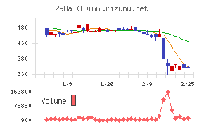 ＧＶＡ　ＴＥＣＨ