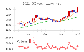 パシフィックネット