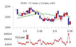 ソリトンシステムズ