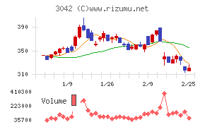 セキュアヴェイル