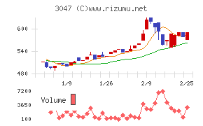 ＴＲＵＣＫ－ＯＮＥ